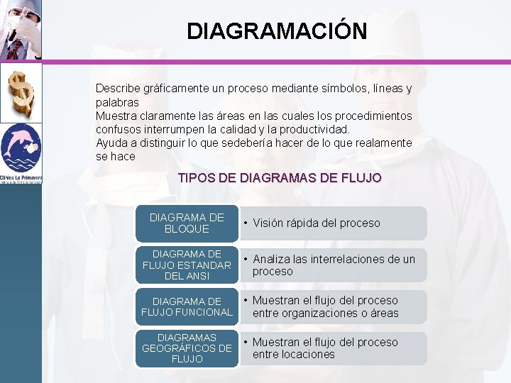 DIAGRAMACIÓN Describe gráficamente un proceso mediante símbolos, líneas y palabras Muestra claramente las áreas