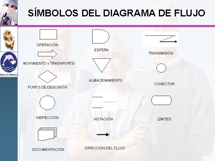 SÍMBOLOS DEL DIAGRAMA DE FLUJO OPERACIÓN ESPERA TRANSMISIÓN MOVIMIENTO y TRASNPORTE ALMACENAMIENTO PUNTO DE