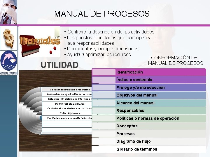 MANUAL DE PROCESOS • Contiene la descripción de las actividades • Los puestos o