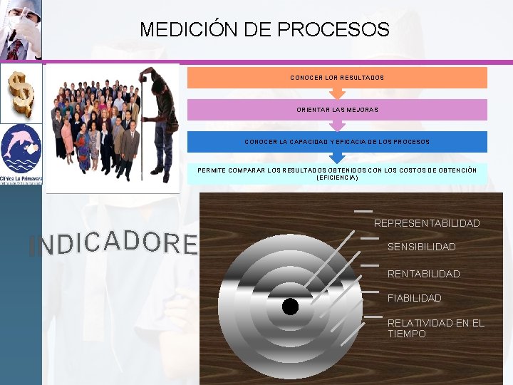 MEDICIÓN DE PROCESOS CONOCER LOR RESULTADOS ORIENTAR LAS MEJORAS CONOCER LA CAPACIDAD Y EFICACIA