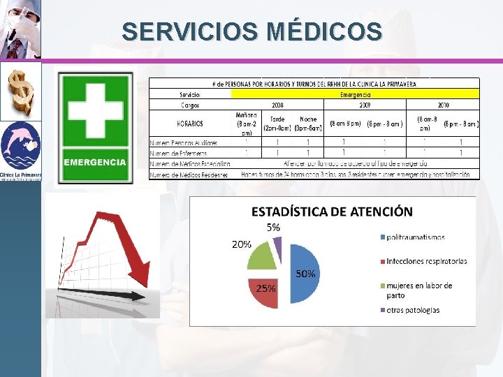 SERVICIOS MÉDICOS 