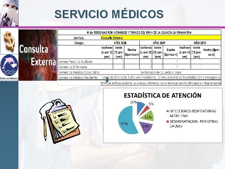 SERVICIO MÉDICOS 