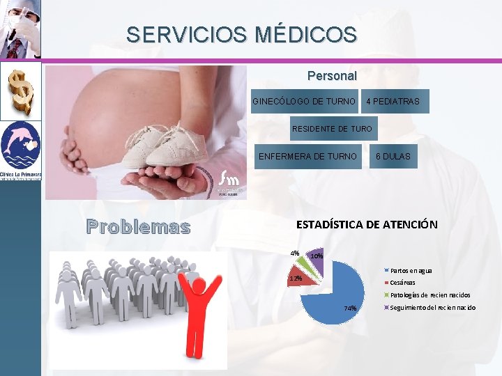 SERVICIOS MÉDICOS Personal GINECÓLOGO DE TURNO 4 PEDIATRAS RESIDENTE DE TURO ENFERMERA DE TURNO