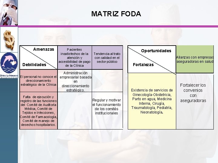 MATRIZ FODA Amenazas Debilidades Pacientes insatisfechos de la Tendencia al trato atención y con