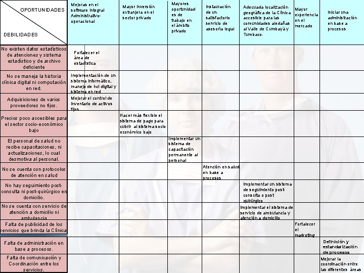  OPORTUNIDADES Mejoras en el software integral Administrativooperacional Mayor inversión extranjera en el sector