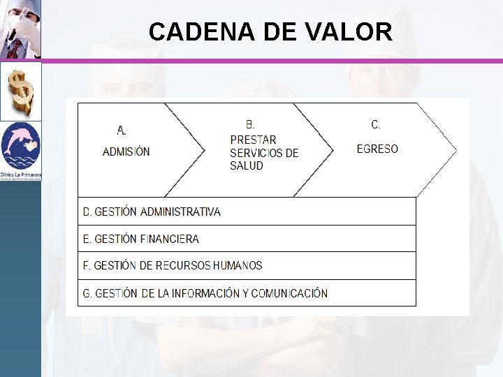 CADENA DE VALOR 