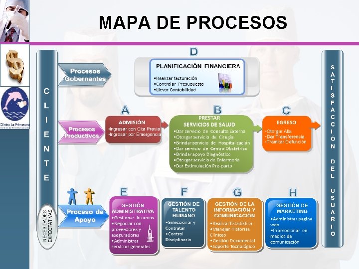 MAPA DE PROCESOS 