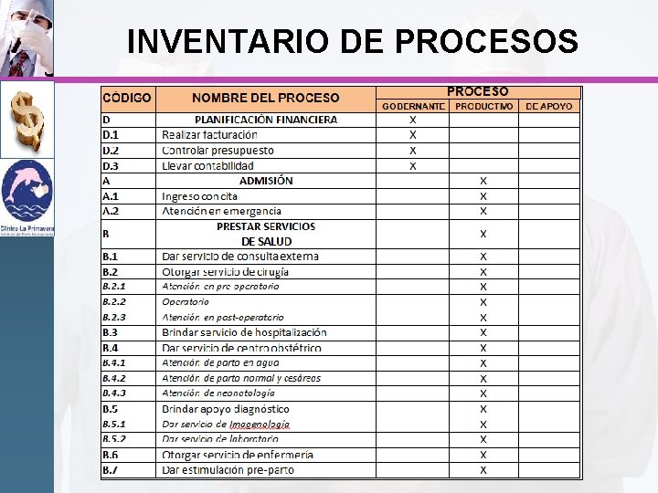 INVENTARIO DE PROCESOS 