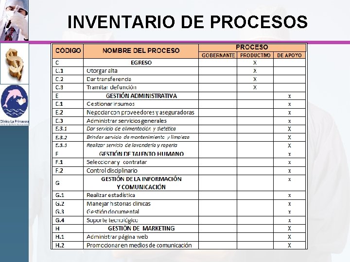 INVENTARIO DE PROCESOS 