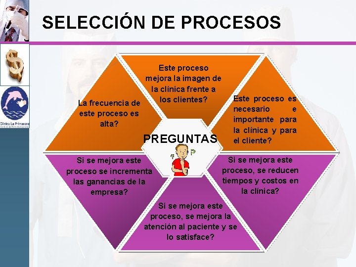 SELECCIÓN DE PROCESOS Este proceso mejora la imagen de la clínica frente a los