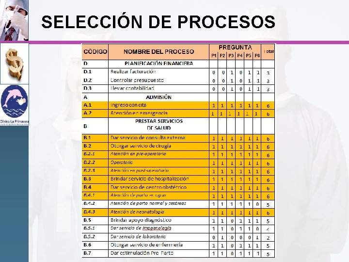 SELECCIÓN DE PROCESOS 