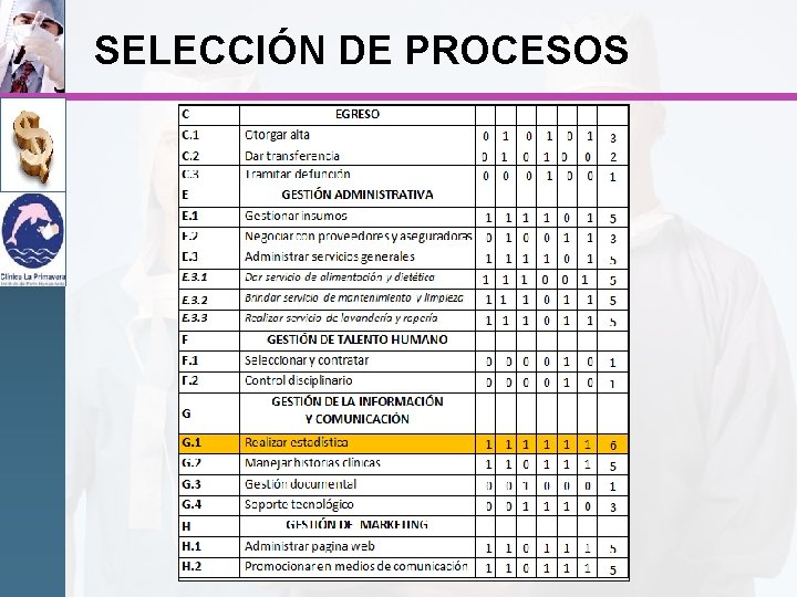 SELECCIÓN DE PROCESOS 