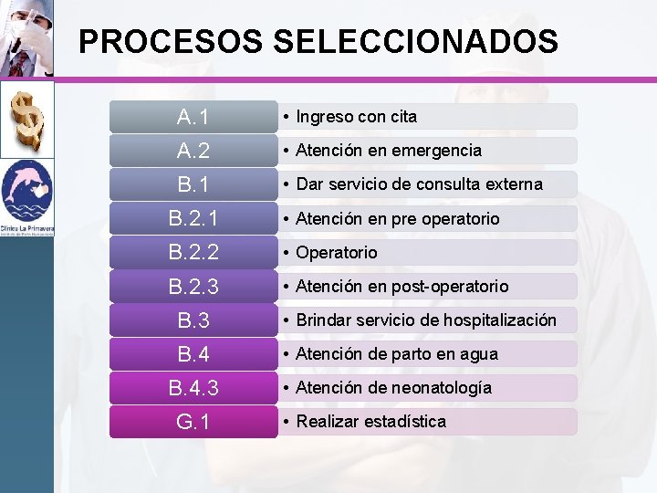 PROCESOS SELECCIONADOS A. 1 • Ingreso con cita A. 2 • Atención en emergencia