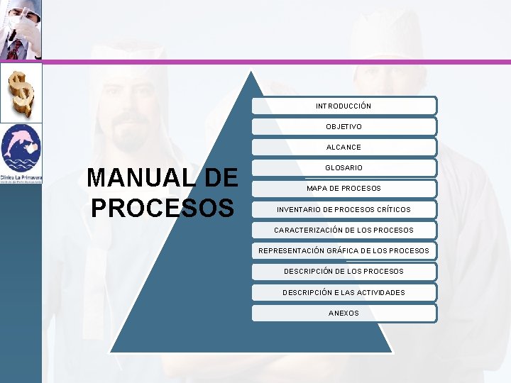 INTRODUCCIÓN OBJETIVO ALCANCE MANUAL DE PROCESOS GLOSARIO MAPA DE PROCESOS INVENTARIO DE PROCESOS CRÍTICOS