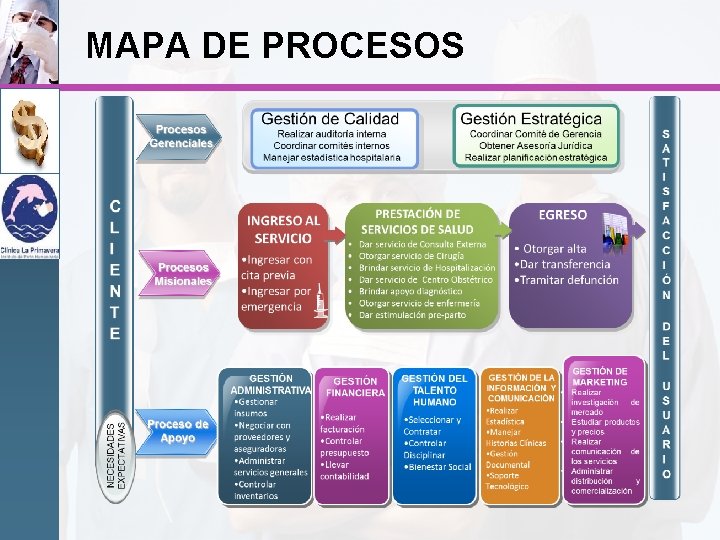 MAPA DE PROCESOS 