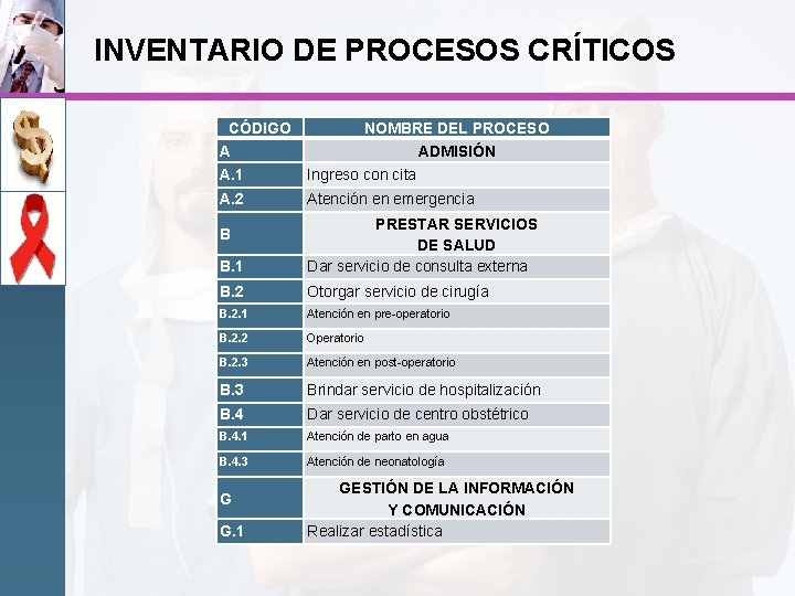 INVENTARIO DE PROCESOS CRÍTICOS CÓDIGO A A. 1 NOMBRE DEL PROCESO ADMISIÓN Ingreso con