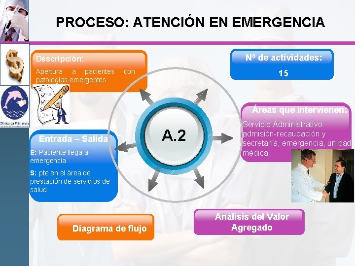 PROCESO: ATENCIÓN EN EMERGENCIA Nº de actividades: Descripción: Apertura a pacientes patologías emergentes con