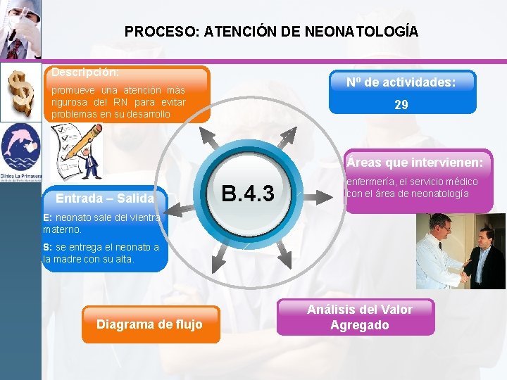 PROCESO: ATENCIÓN DE NEONATOLOGÍA Descripción: Nº de actividades: promueve una atención más rigurosa del