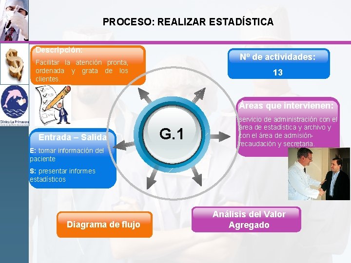 PROCESO: REALIZAR ESTADÍSTICA Descripción: Nº de actividades: Facilitar la atención pronta, ordenada y grata