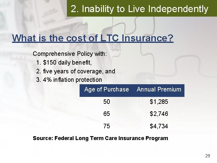 2. Inability to Live Independently What is the cost of LTC Insurance? Comprehensive Policy