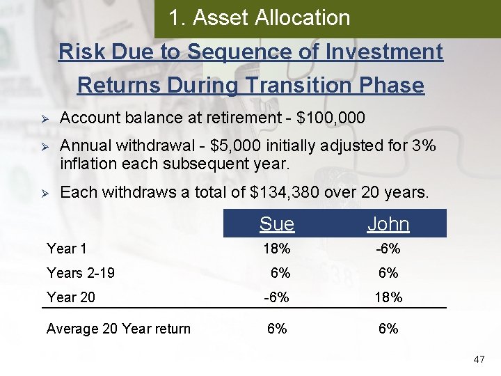 1. Asset Allocation Risk Due to Sequence of Investment Returns During Transition Phase Ø