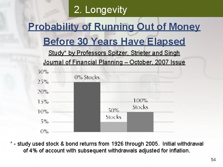 2. Longevity Probability of Running Out of Money Before 30 Years Have Elapsed Study*