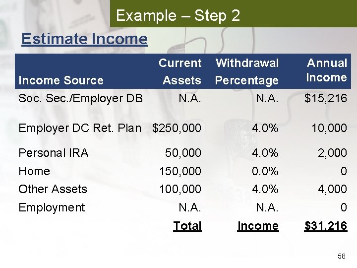 Example – Step 2 Estimate Income Current Assets Withdrawal Percentage Annual Income N. A.