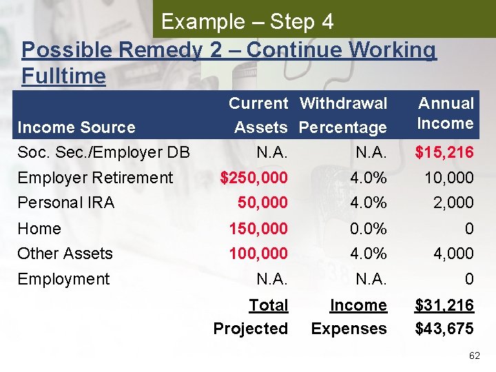 Example – Step 4 Possible Remedy 2 – Continue Working Fulltime Income Source Soc.