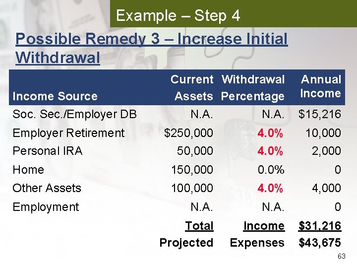 Example – Step 4 Possible Remedy 3 – Increase Initial Withdrawal Income Source Soc.