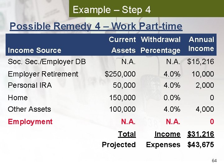 Example – Step 4 Possible Remedy 4 – Work Part-time Income Source Soc. Sec.