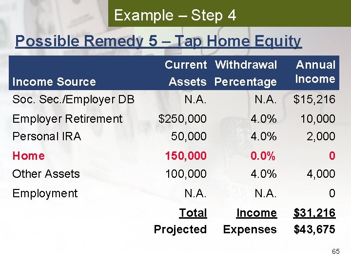 Example – Step 4 Possible Remedy 5 – Tap Home Equity Income Source Soc.