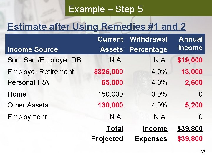 Example – Step 5 Estimate after Using Remedies #1 and 2 Income Source Soc.