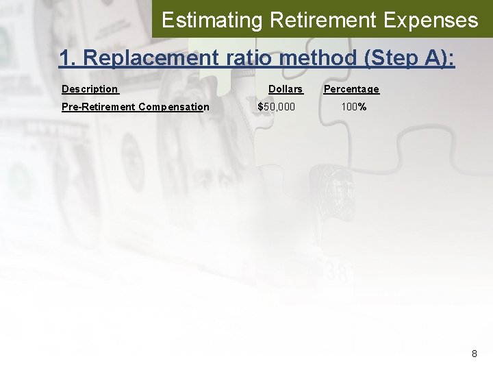 Estimating Retirement Expenses 1. Replacement ratio method (Step A): Description Dollars Pre-Retirement Compensation $50,