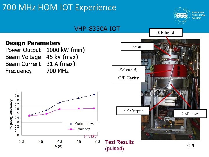 700 MHz HOM IOT Experience VHP-8330 A IOT Design Parameters Power Output 1000 k.