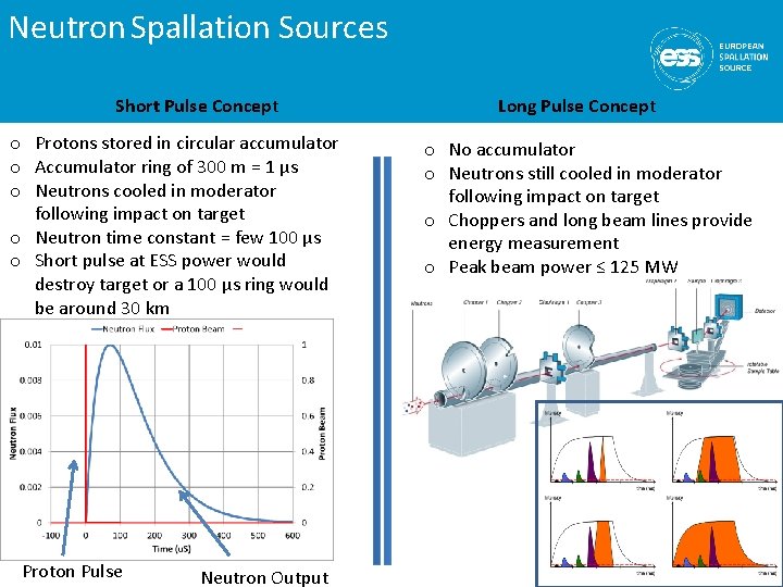 Neutron Spallation Sources Short Pulse Concept o Protons stored in circular accumulator o Accumulator