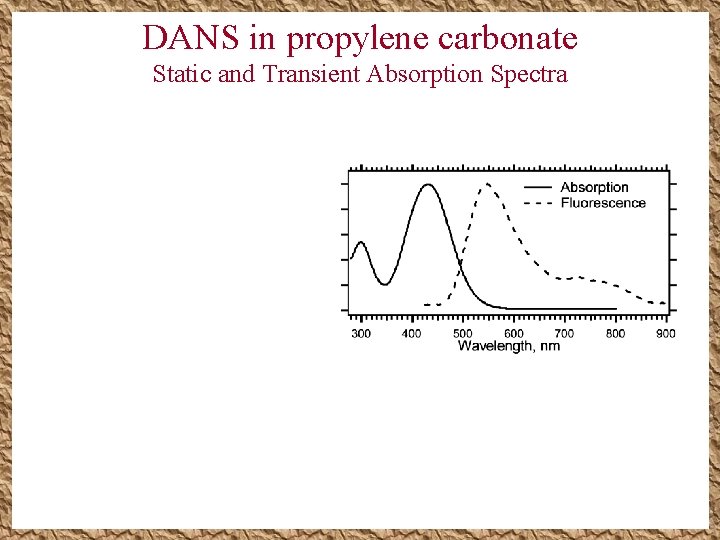 DANS in propylene carbonate Static and Transient Absorption Spectra DANS in propylene carbonate Static and Transient Absorption Spectra