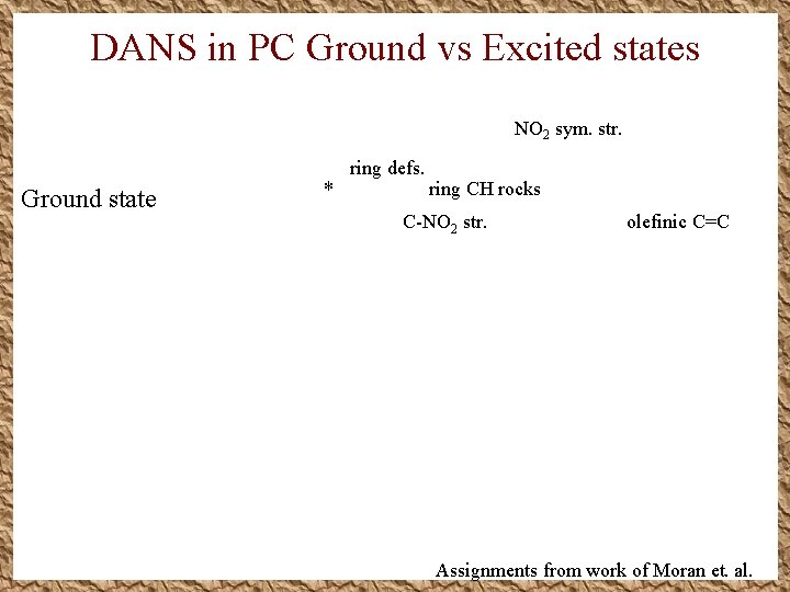 DANS in PC Ground vs Excited states NO 2 sym. str. Ground state * DANS in PC Ground vs Excited states NO 2 sym. str. Ground state *
