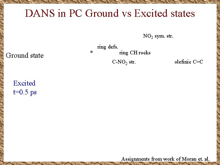 DANS in PC Ground vs Excited states NO 2 sym. str. Ground state * DANS in PC Ground vs Excited states NO 2 sym. str. Ground state *