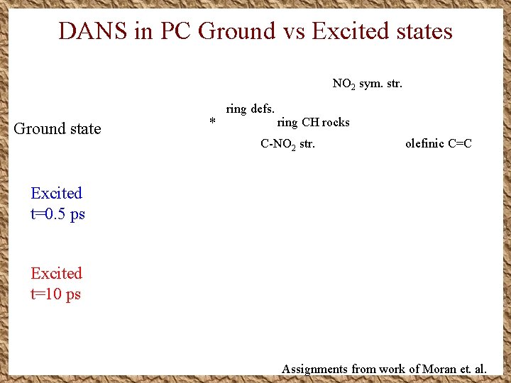 DANS in PC Ground vs Excited states NO 2 sym. str. Ground state * DANS in PC Ground vs Excited states NO 2 sym. str. Ground state *