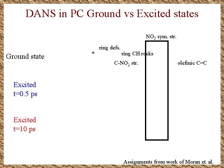DANS in PC Ground vs Excited states NO 2 sym. str. Ground state * DANS in PC Ground vs Excited states NO 2 sym. str. Ground state *