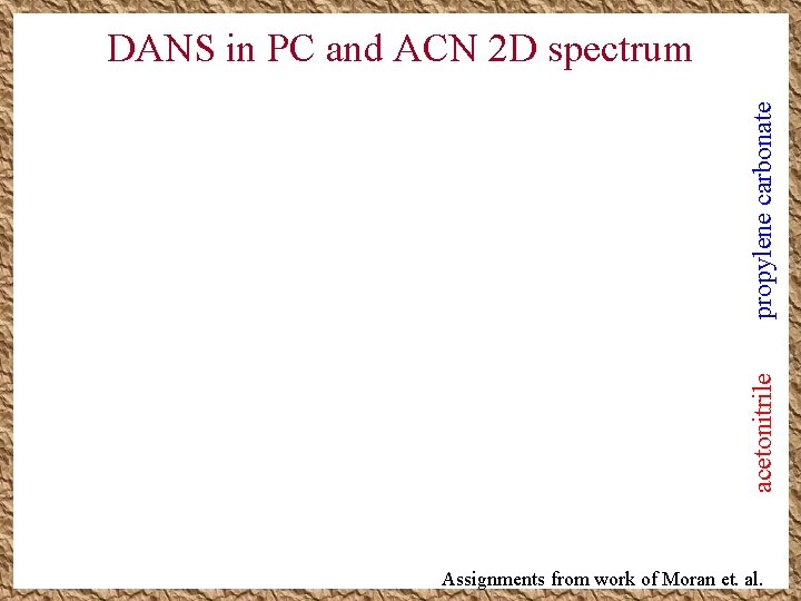 acetonitrile propylene carbonate DANS in PC and ACN 2 D spectrum Assignments from work acetonitrile propylene carbonate DANS in PC and ACN 2 D spectrum Assignments from work