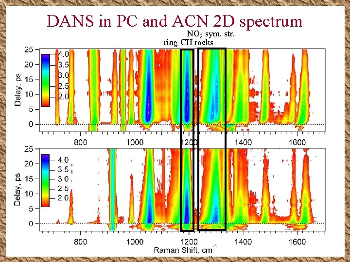DANS in PC and ACN 2 D spectrum NO 2 sym. str. ring CH DANS in PC and ACN 2 D spectrum NO 2 sym. str. ring CH