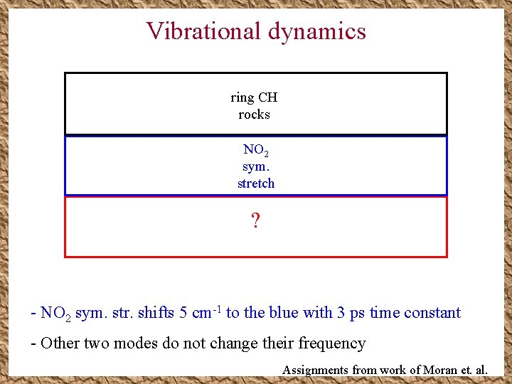 Vibrational dynamics ring CH rocks NO 2 sym. stretch ? - NO 2 sym. Vibrational dynamics ring CH rocks NO 2 sym. stretch ? - NO 2 sym.