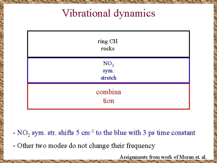 Vibrational dynamics ring CH rocks NO 2 sym. stretch combina tion - NO 2 Vibrational dynamics ring CH rocks NO 2 sym. stretch combina tion - NO 2