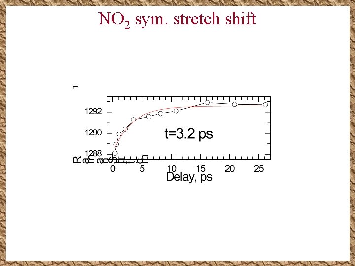 NO 2 sym. stretch shift NO 2 sym. stretch shift
