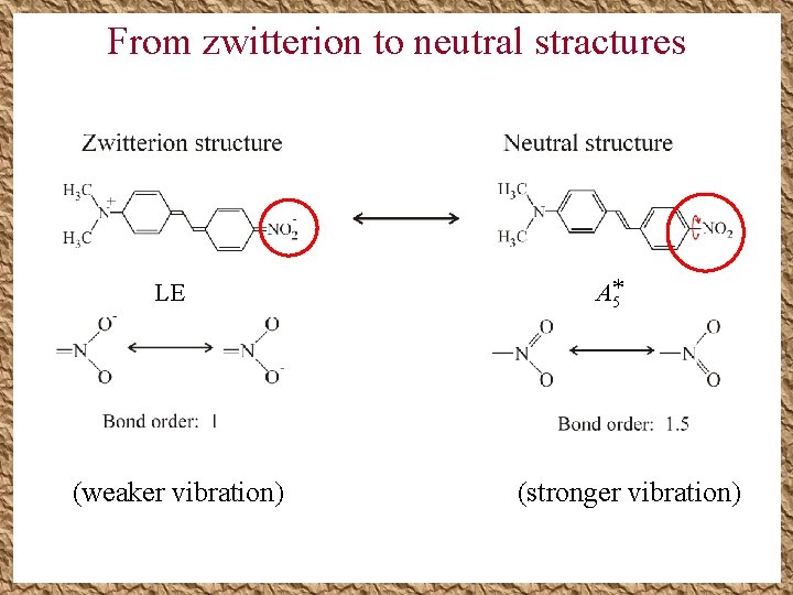 From zwitterion to neutral stractures LE (weaker vibration) A*5 (stronger vibration) From zwitterion to neutral stractures LE (weaker vibration) A*5 (stronger vibration)