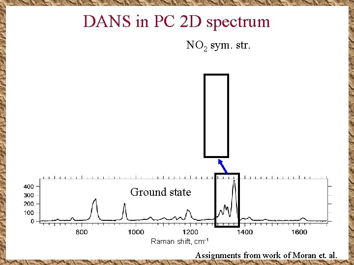 DANS in PC 2 D spectrum NO 2 sym. str. Ground state Raman shift, DANS in PC 2 D spectrum NO 2 sym. str. Ground state Raman shift,