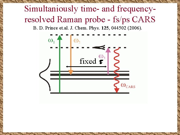 Simultaniously time- and frequencyresolved Raman probe - fs/ps CARS B. D. Prince et. al. Simultaniously time- and frequencyresolved Raman probe - fs/ps CARS B. D. Prince et. al.