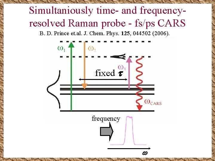 Simultaniously time- and frequencyresolved Raman probe - fs/ps CARS B. D. Prince et. al. Simultaniously time- and frequencyresolved Raman probe - fs/ps CARS B. D. Prince et. al.