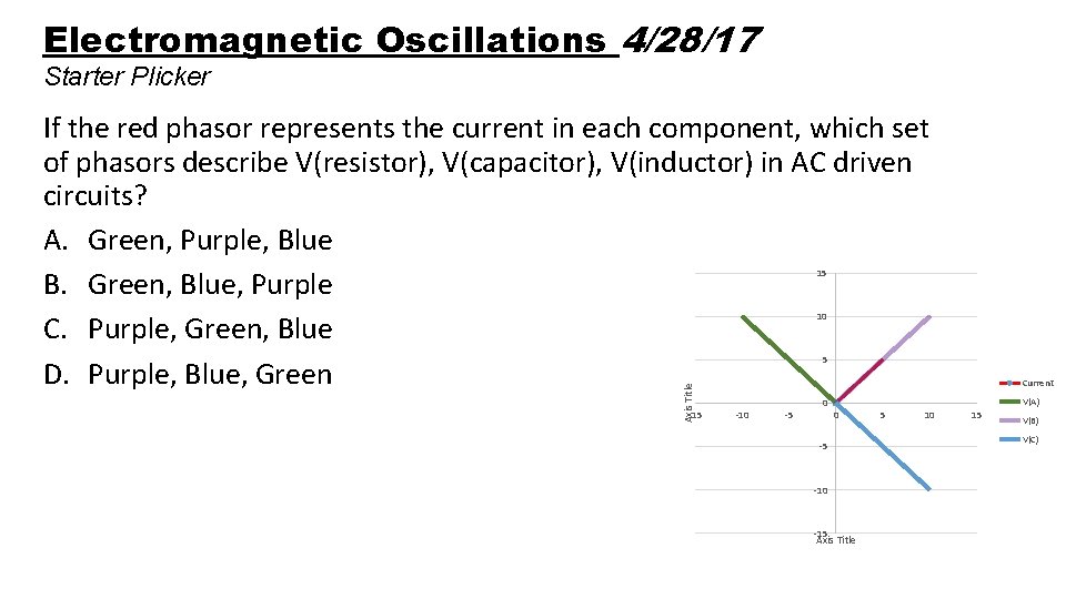 Electromagnetic Oscillations 4/28/17 Starter Plicker If the red phasor represents the current in each